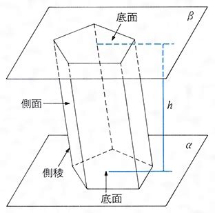 直角柱|直角柱（ちょっかくちゅう）とは？ 意味・読み方・使い方をわ。